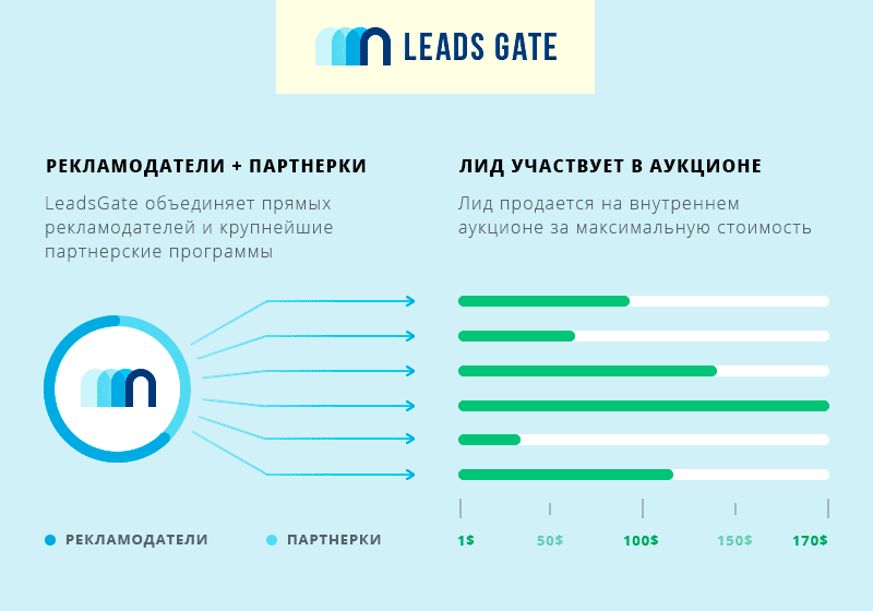 Обзор ниши микрозаймы(Payday Loans) с конкретными секретами, советами и кейсами. Illustration